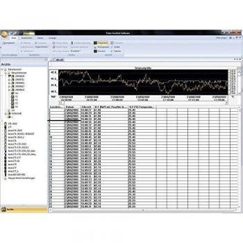 Testo Mess-Software Comsoft 4 Profes, Messtechnik