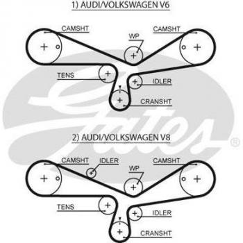 Zahnriemen-Kit Gates K035493XS