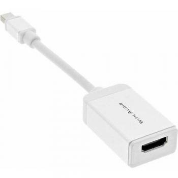 Mini DisplayPort Stecker auf HDMI Buchse Adapter