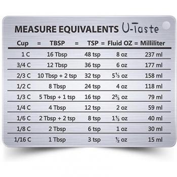 Plaque maison U-Goût – Tableau de mesure pour pâtisserie