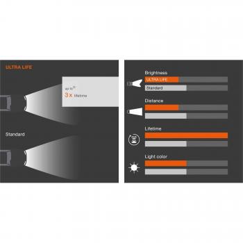 Lampada Auto OSRAM Ultra Life 7507ULT PY21W – Efficiente e Duratura