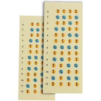 Étiquettes de Frets Ukulélé – Kit Découverte