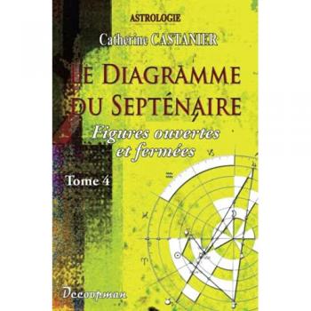 Le diagramme du septénaire IV: Figures ouvertes & fermées
