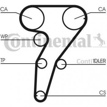 Contitech Timing Belt Set CT947K2
