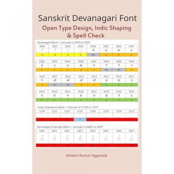 Sanskrit Devanagari Font