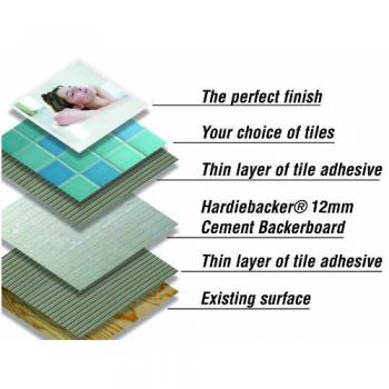HardieBacker 500 Ultra‑Durable Cement Tile Sheet (12 mm, 1200 x 800)