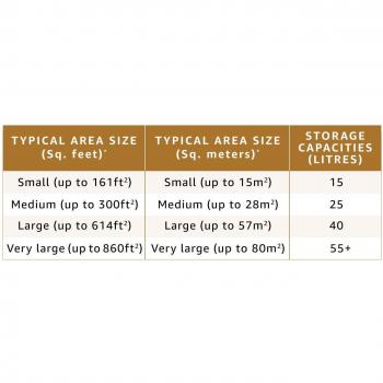 Purificador Humidificador Symphony Storm 70i