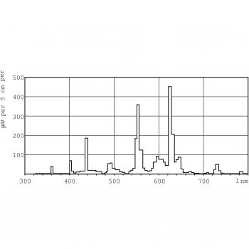 Philips lampadina TL5 14W 830