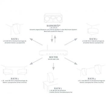 Audioblock Connected CR-20 Digitalradio