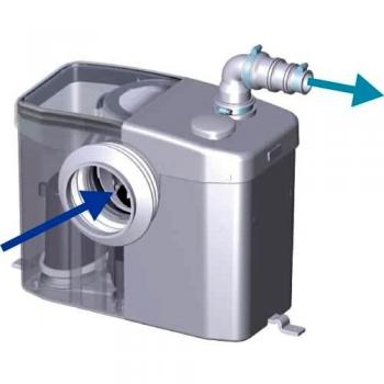 Saniflo 1001 Mini Macerator Kit