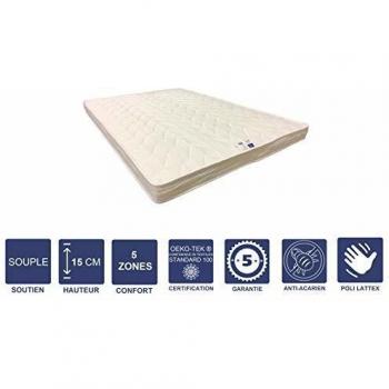 Set 2 Matelas Poly Latex HR 90x200 cm – 15 cm, 5 Zones, Hautes Performances