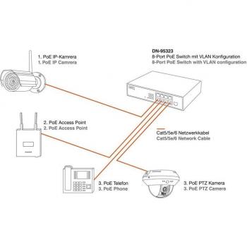 Switch de red Digitus DN-95323 Negro