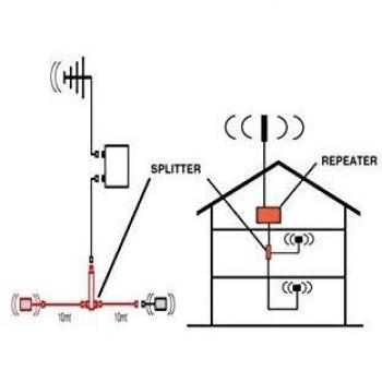 Kit d'extension d'amplificateur 3G-UMTS