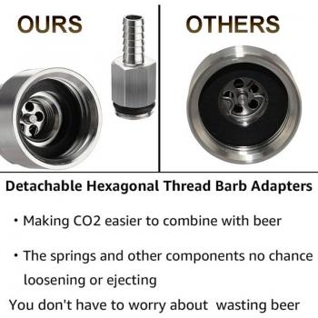 H58C Carbonation Cap for Beer and Soft Drinks