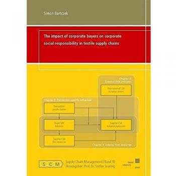 The impact of corporate buyers on corporate social responsibility in textile supply chains