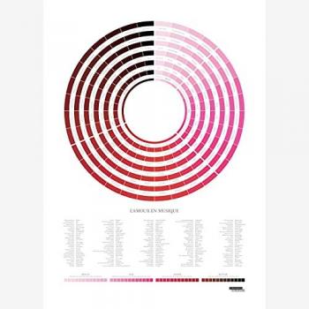 Affiche d'art L'amour en musique 50 x 70 cm