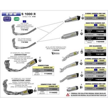 Marmitta Arrow Competition EVO Completa DB Killer + Fondello – BMW S 1000 R