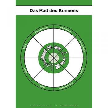 Poster Rad des Könnens im 5er-Pack
