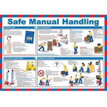 Safe Manual Handling Guide by Click Medical (Code: CM1306)
