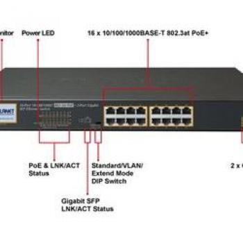Planet 16-Port PoE Switch mit LCD Monitor und 2 Gigabit SFP