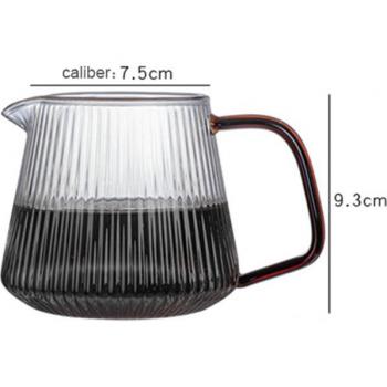 Coffeeware Reusable