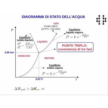 H2O: lezione di chimica