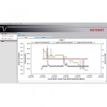 VOLTCRAFT VC650BT SE Digital-Multimeter CAT II 600 V