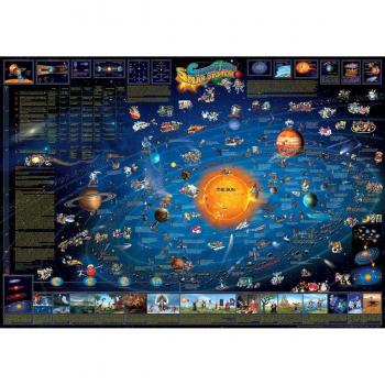 Children's Solar System Map