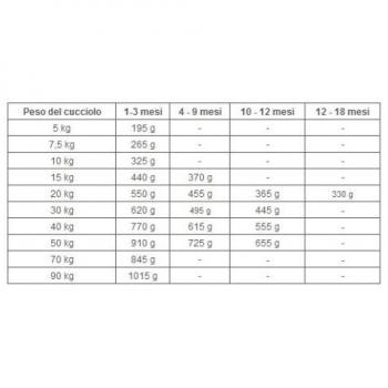 Hill's Puppy Medium Frango Ração 2.5 kg