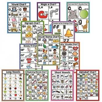 Alphabet Bulletin Board Phonics Posters (English