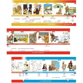 Frise chronologique Cycle 3 éd. 2012