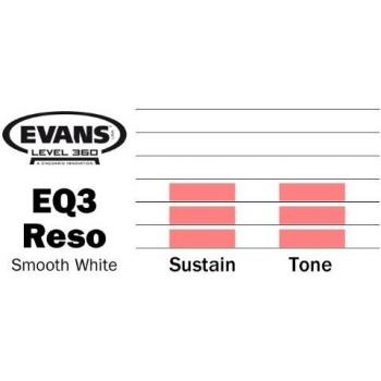 Evans EQ3 Smooth White Bass Drum Head 22