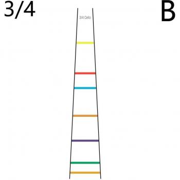 Gráfico Profinger Cello B0t6