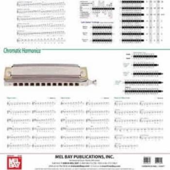 Harmonica Wall Chart by David Barrett