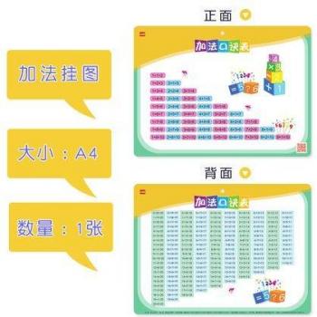 99 Multiplication Formula for Children