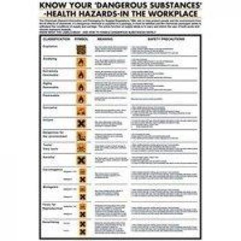 POSTER HEALTH HAZARDS IN WORKPLACE