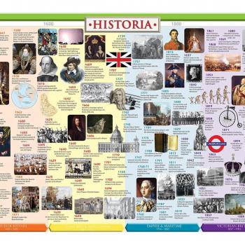 History Timeline: British History