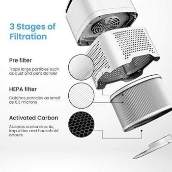 Pro Breeze® Air Purifier for Home, 4-in-1 with Pre, True HEPA & Active