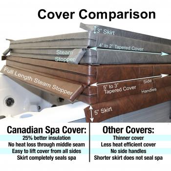 198cm x 198cm x 13cm H Hot Tub Cover Grey