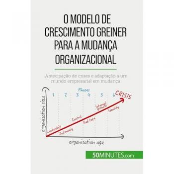O Modelo de Crescimento Greiner para a mudança organizacional