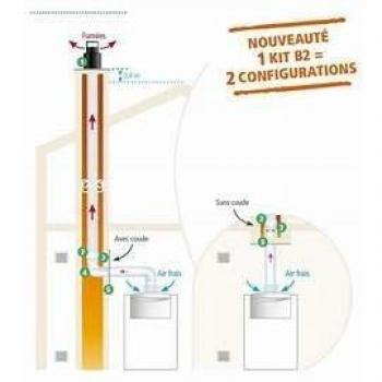 Kit de raccordement B23 pour chaudières à gaz et fioul