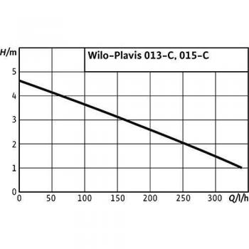Wilo Kondensathebeanlage Plavis 013-C-2G Bruttovolumen 1,1 l