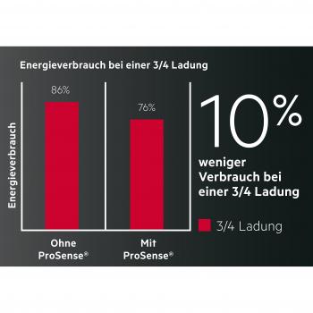 B-Ware AEG T6DB40370 KONDENSTROCKNER PROSENS