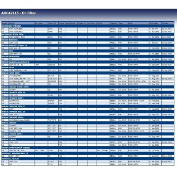 Blue Print Screw-on Oil Filter ADC42115