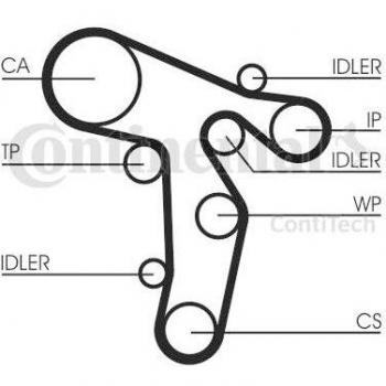 Wasserpumpe + Zahnriemenset CONTINENTAL CT1139WP2