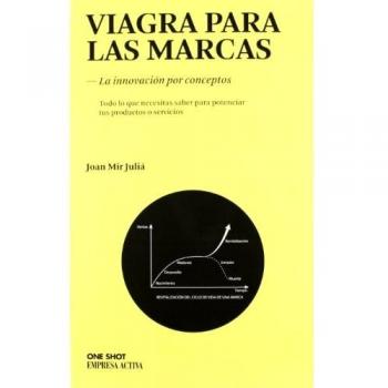 VIAGRA PARA LAS MARCAS