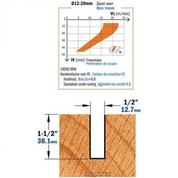 Cales biseautées 10 x 30 x 80 mm