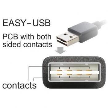 GOOD CONNECTIONS 1m USB 2.0 Easy Male A to Female A Cable