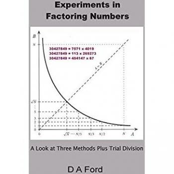 Experiments in Factoring Numbers: A Look at Three Methods Plus Trial Division