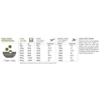 Ração Premium Orijen Sênior 11.4 kg
